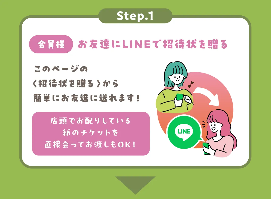 Step.1 会員様 お友達にLINEで招待状を贈る