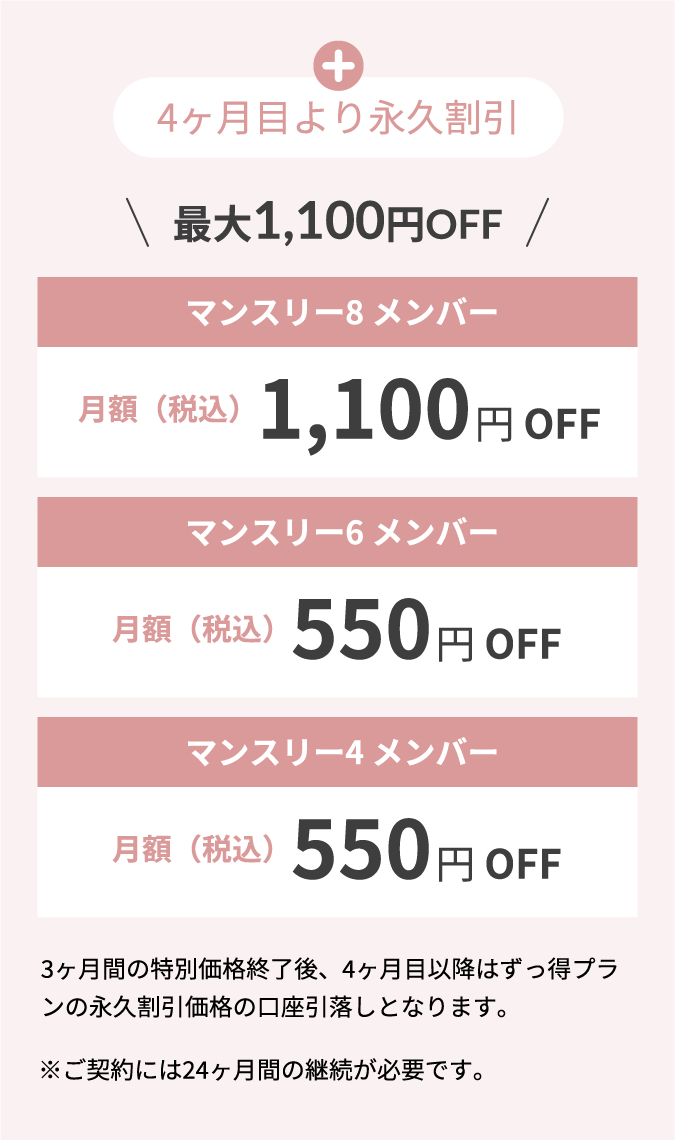 4ヶ月目より永久割引 最大1,100円OFF