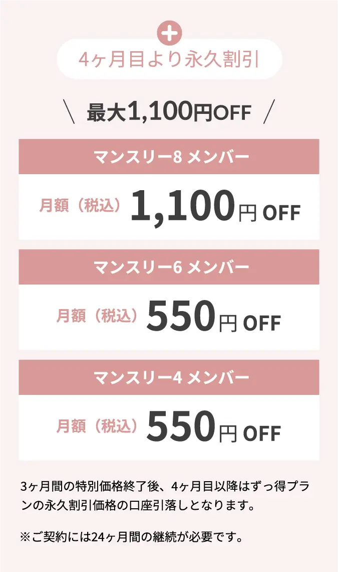 4ヶ月目より永久割引 最大1,100円OFF