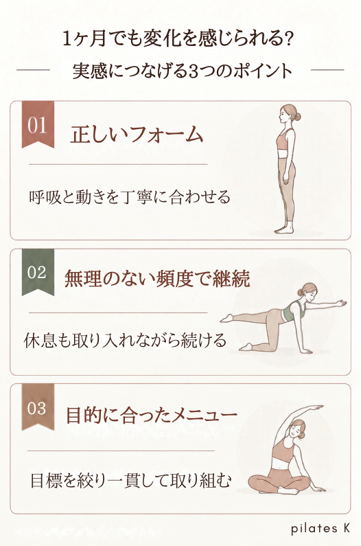 ピラティスの変化を1ヶ月で実感するための3つのポイント。正しいフォーム、無理のない頻度での継続、目的に合ったメニューを紹介