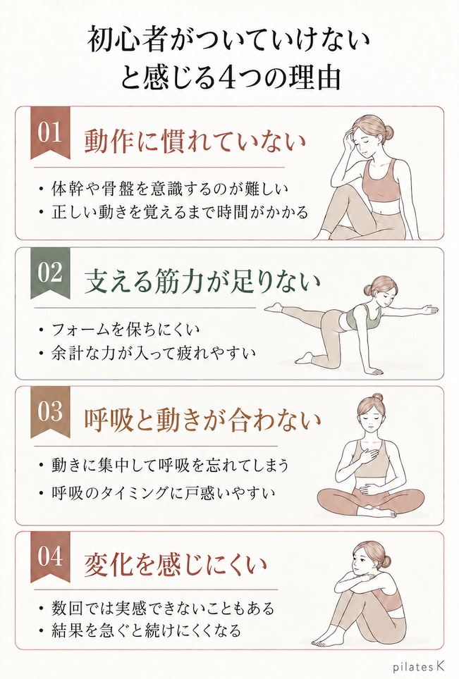 初心者がピラティスを辛いと感じる4つの理由を紹介する図解