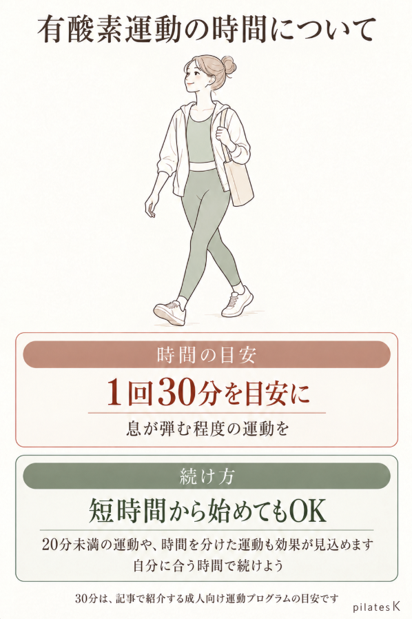 有酸素運動の取り組む時間や続け方について解説した図解