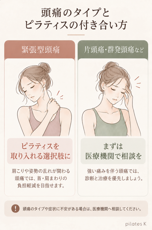 緊張型頭痛、片頭痛・群発頭痛とピラティスの付き合い方について解説した図解
