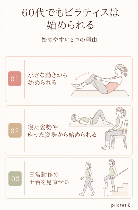 60代でもピラティスはなぜ始めやすいのか。3つの理由を解説している。
