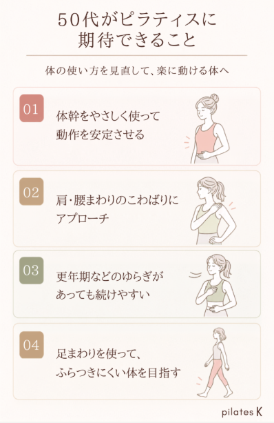 50代がピラティスに期待できる5つのことを説明