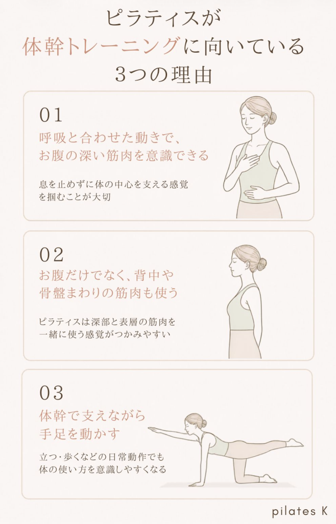 ピラティスが体幹トレーニングに向いている3つの理由を解説している。