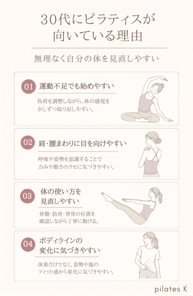 30代にピラティスが向いている4つの理由を説明